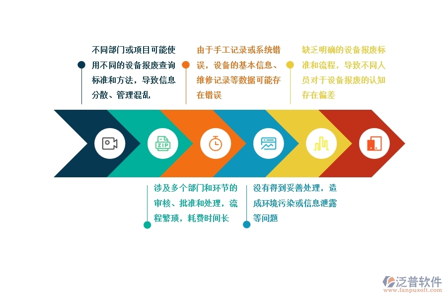 多數(shù)設(shè)備安裝好處企業(yè)在設(shè)備報(bào)廢查詢中存在的問(wèn)題