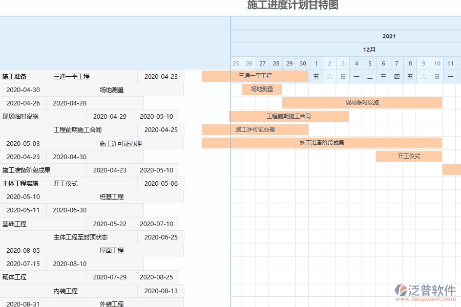 修建工程項目管理軟件的優(yōu)點(diǎn)