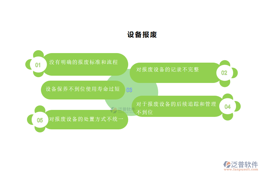 國(guó)內(nèi)80%安裝工程企業(yè)在設(shè)備報(bào)廢管理中普遍存在的問題