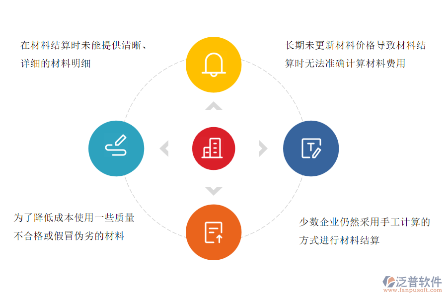 國(guó)內(nèi)80%安裝企業(yè)在材料結(jié)算中普遍存在的問題