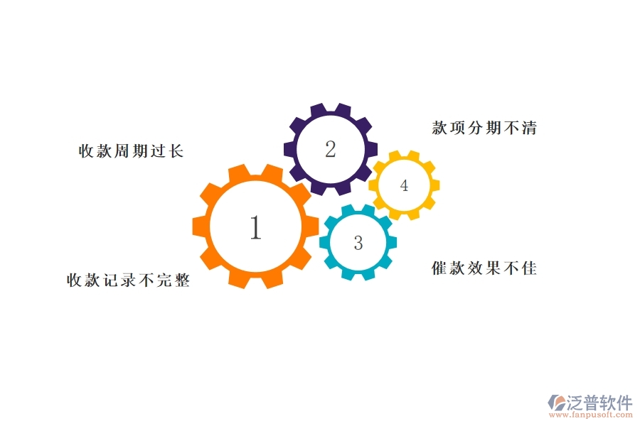 在設備安裝工程行業(yè)中合同收款列表常見的問題
