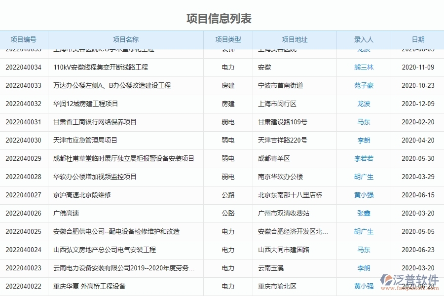 電力工程在申請項目業(yè)務(wù)費時應(yīng)注意的事項