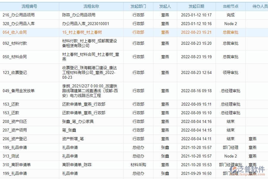 裝修工程中使用的泛普施工app管理軟件有什么特點