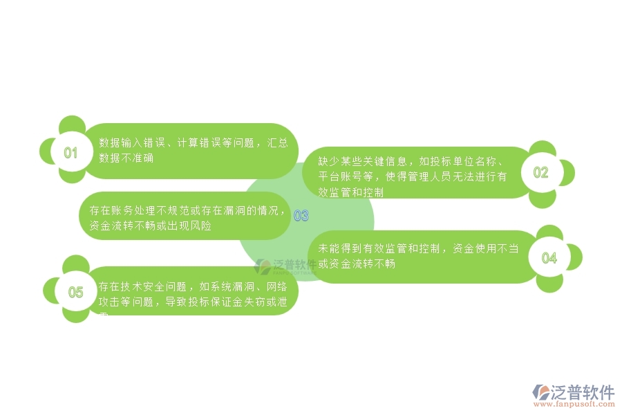 在市政工程企業(yè)中投標(biāo)保證金匯總表常見的問(wèn)題