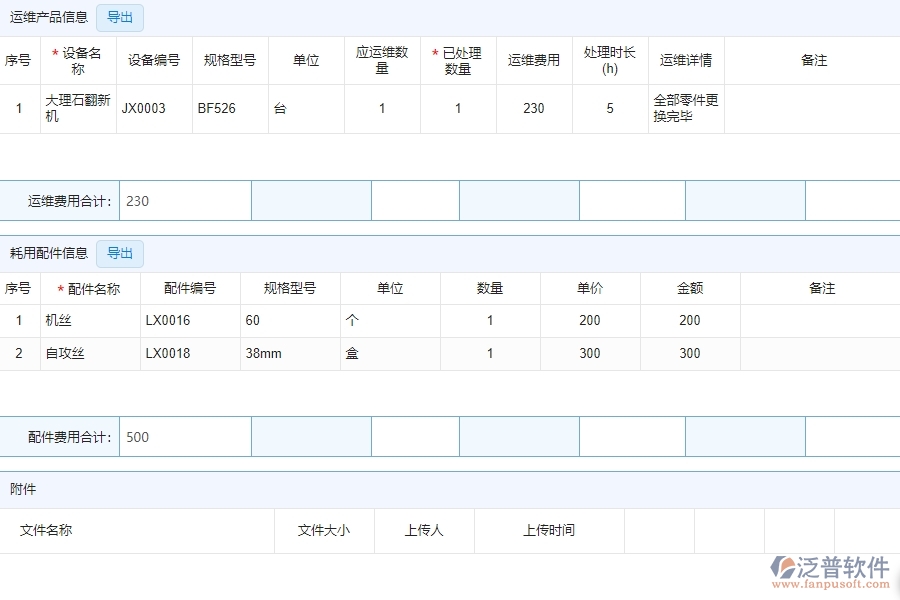 售后處理單管理的應用場景