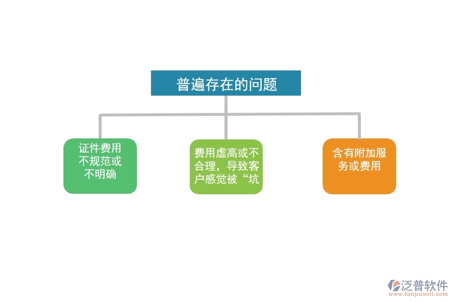 國內(nèi)80%電力工程企業(yè)在證件費用列表中普遍存在的問題