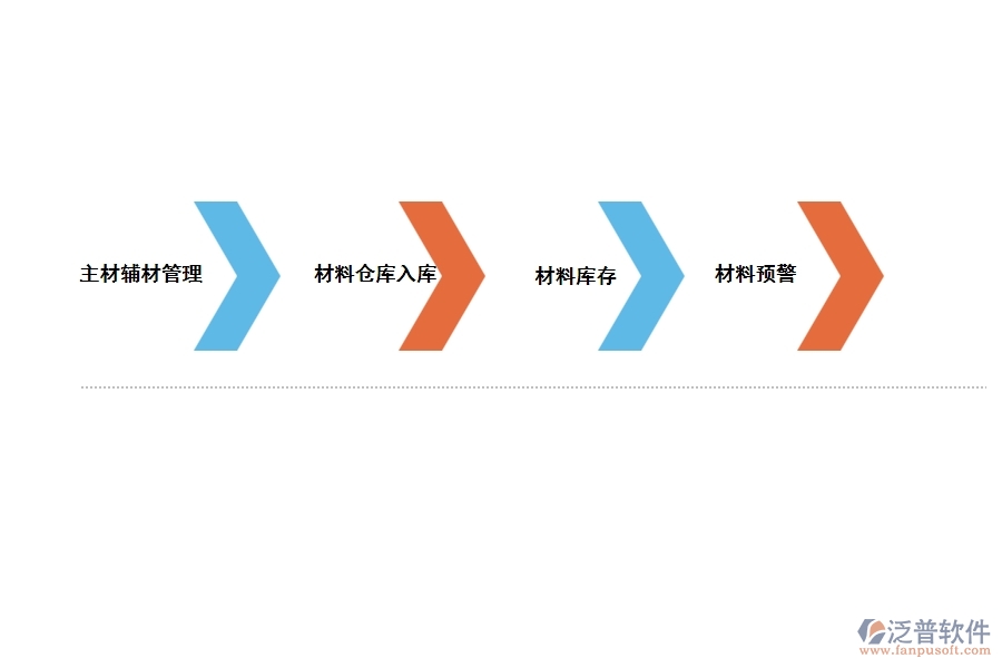 裝飾工程材料計(jì)價管理軟件的功能