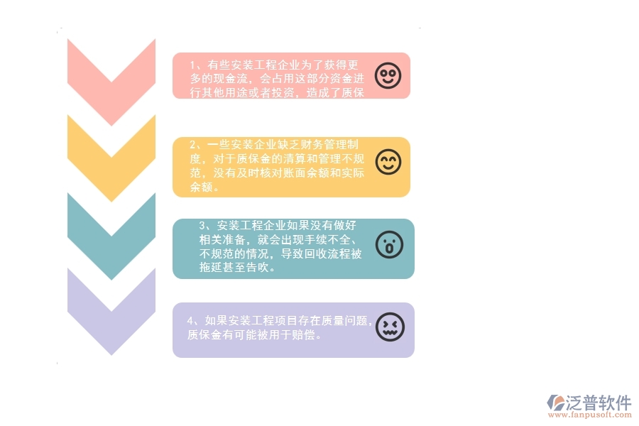 國(guó)內(nèi)80%安裝企業(yè)在質(zhì)保金回收中普遍存在的問(wèn)題