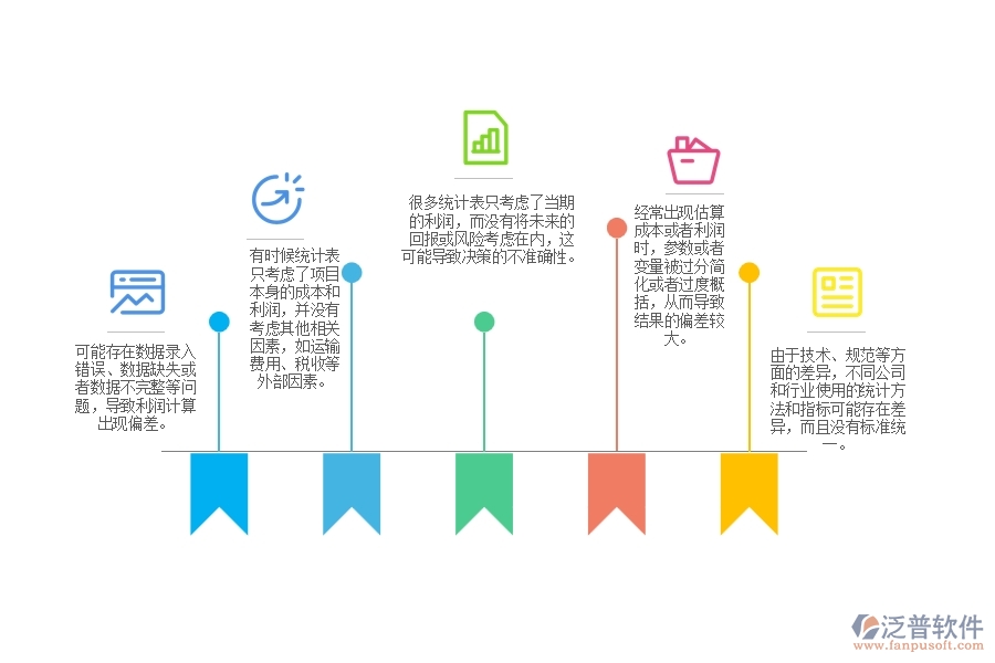 電力工程項(xiàng)目利潤統(tǒng)計(jì)表存在的問題