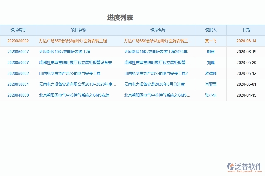 泛普設(shè)備安裝工程項目管理系統(tǒng)在進度列表中的價值