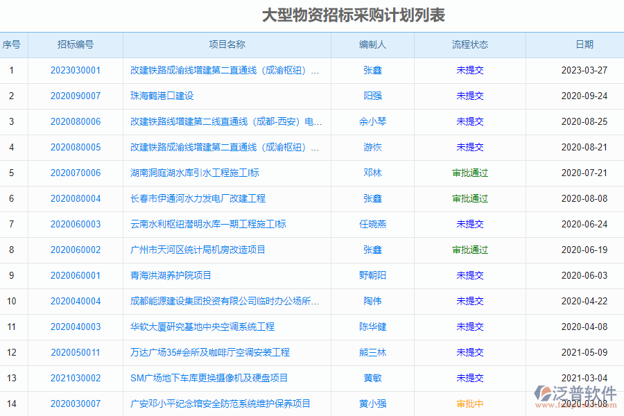 泛普安裝工程企業(yè)管理系統(tǒng)如何有效提高招標管理