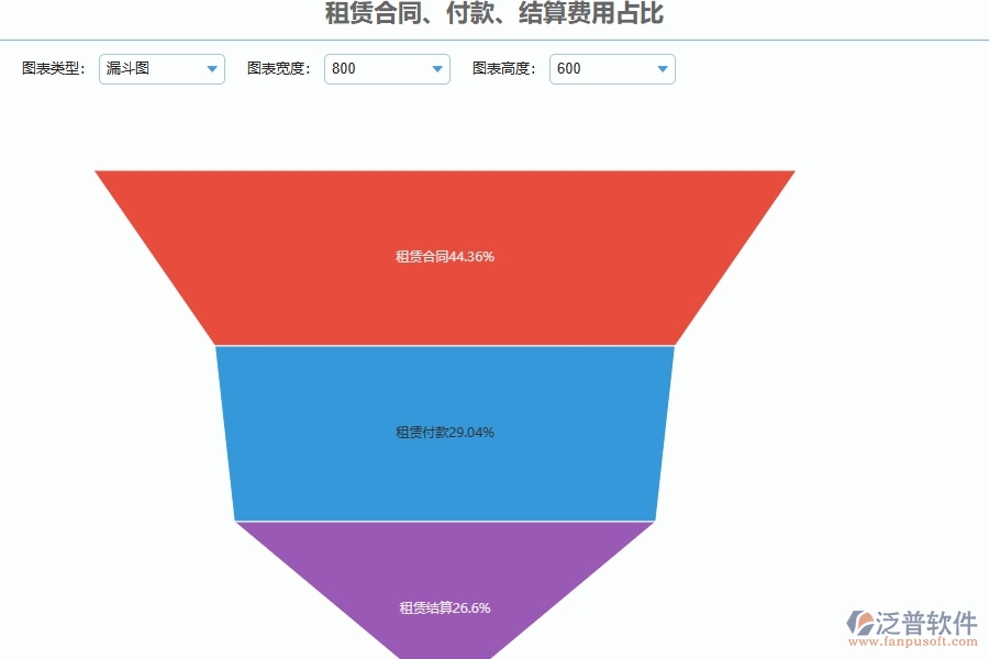 設(shè)備安裝工程項(xiàng)目管理系統(tǒng)在租賃合同，付款，結(jié)算費(fèi)用占比中的注意事項(xiàng)
