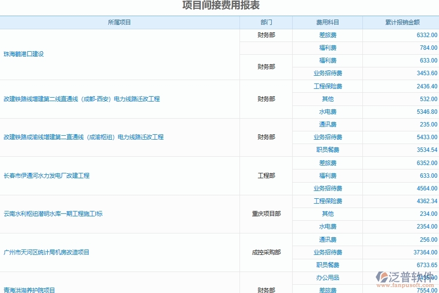 泛普軟件電力工程項(xiàng)目間接費(fèi)用開支計(jì)劃表管理的優(yōu)勢(shì)所在