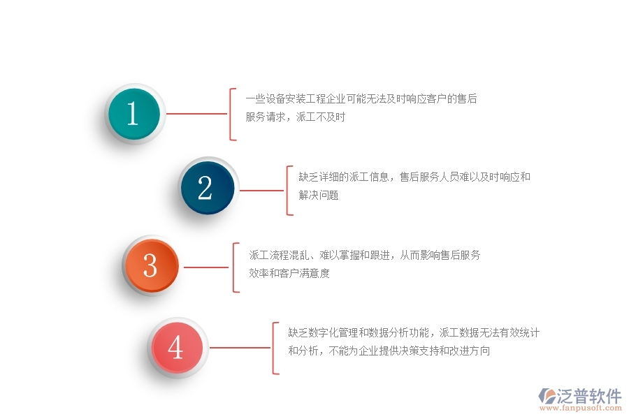 多數(shù)設備安裝工程企業(yè)在售后派工單中存在的問題