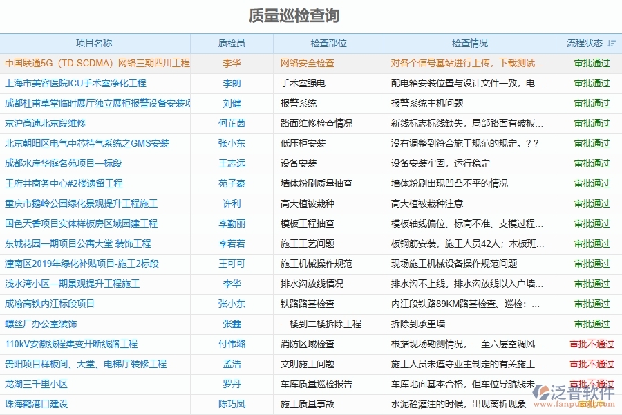 工程質(zhì)量管理軟件為企業(yè)帶來(lái)什么好處