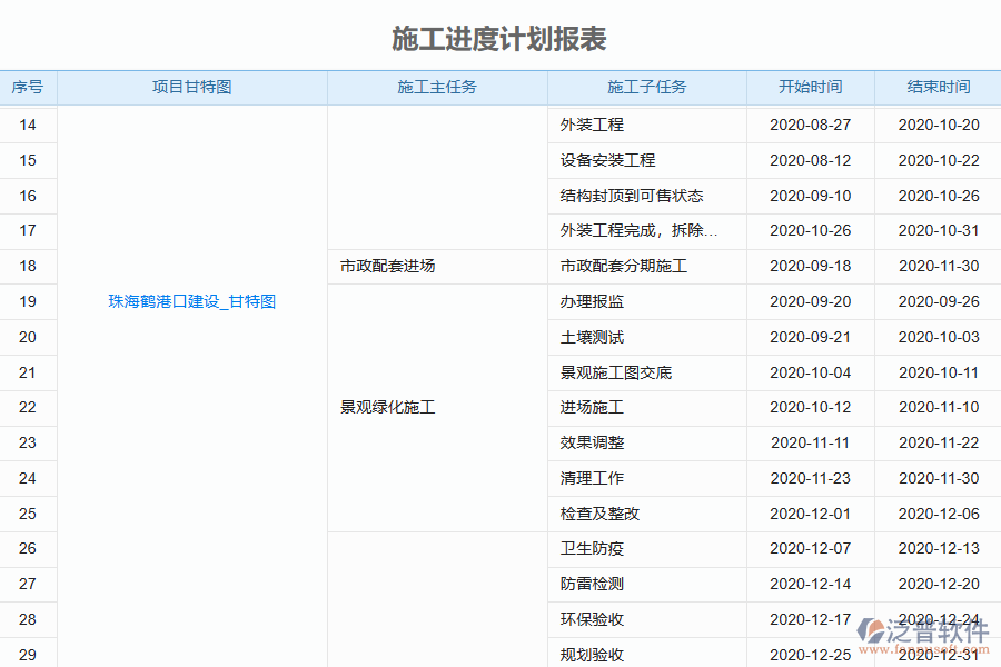 泛普軟件的電力工程企業(yè)管理系統(tǒng)中施工進(jìn)度計劃管理的價值