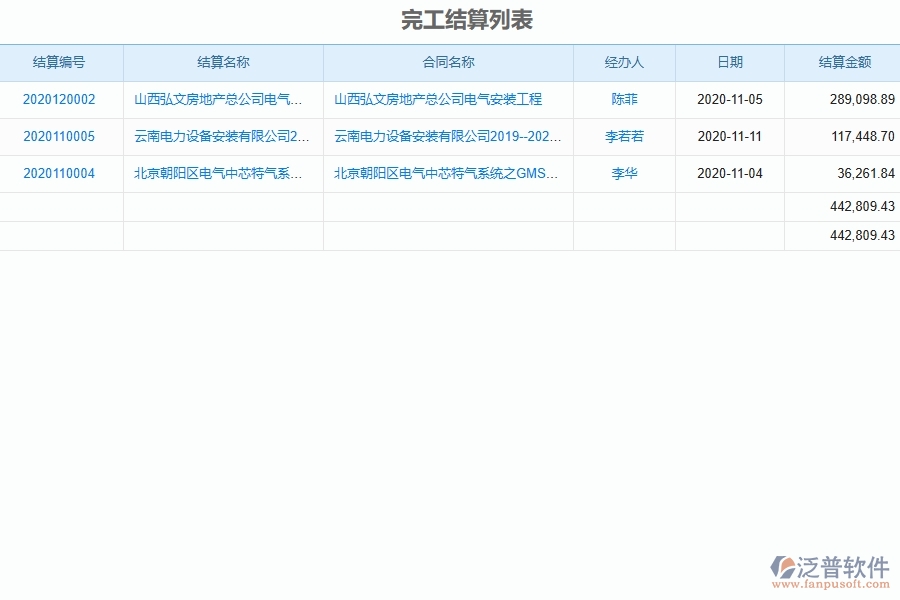 系統(tǒng)完工結(jié)算管理競(jìng)爭(zhēng)優(yōu)勢(shì)