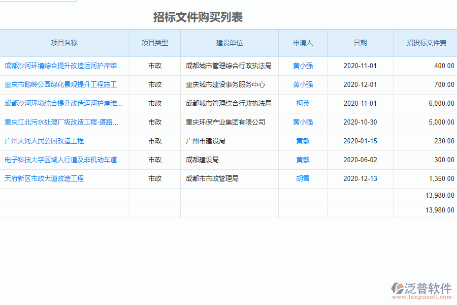 泛普軟件-市政工程企業(yè)管理系統(tǒng)中招標(biāo)問價購買列表的價值