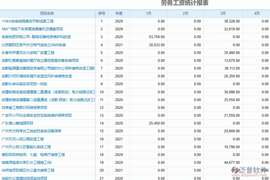 泛普軟件電力工程系統(tǒng)勞務工資統(tǒng)計功能