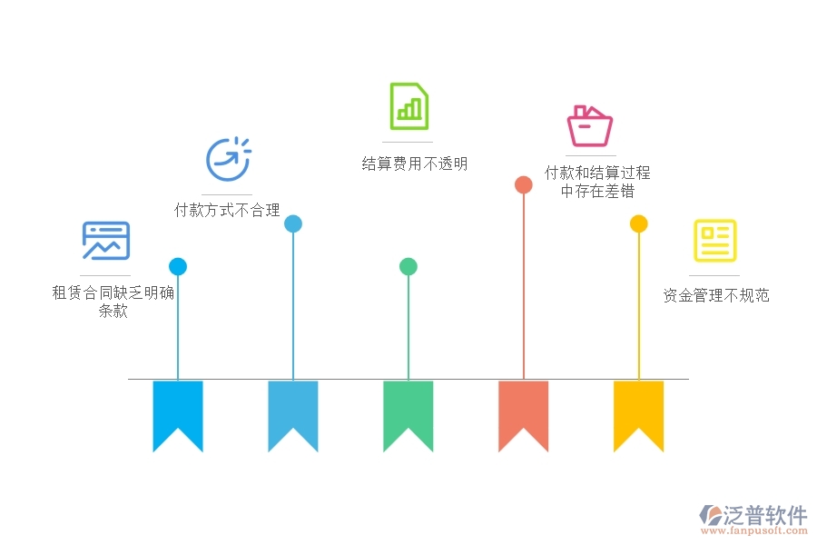 多數(shù)設(shè)備安裝企業(yè)在租賃合同，付款，結(jié)算費(fèi)用占比中存在的問題