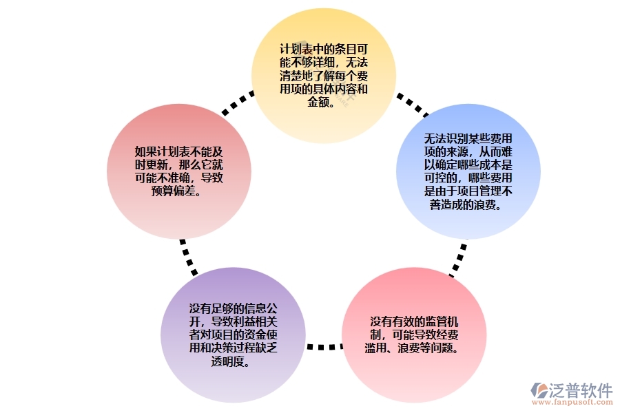 電力工程項(xiàng)目間接費(fèi)用開支計(jì)劃表管理存在的問(wèn)題
