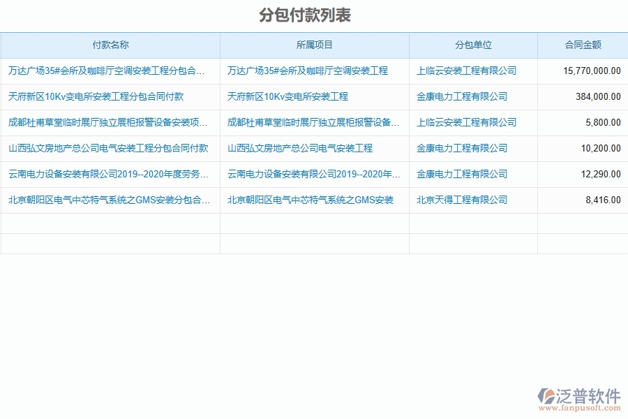 系統(tǒng)中分包付款列表的填寫(xiě)注意事項(xiàng)