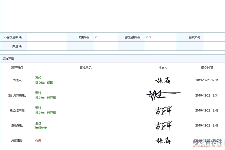 設(shè)備安裝工程材料合同管理時的注意事項