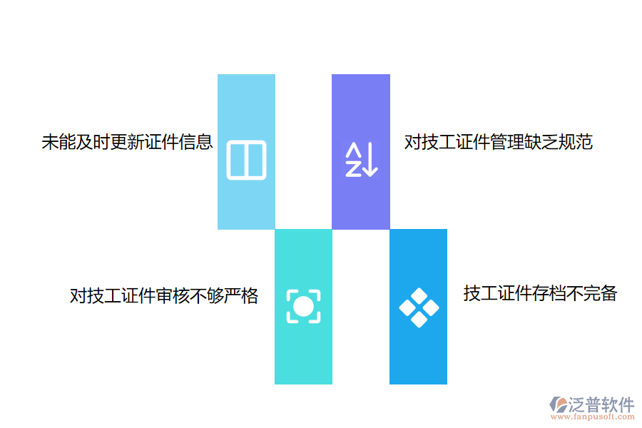 國內(nèi)80%安裝工程企業(yè)技工證件管理中遇到的難點(diǎn)