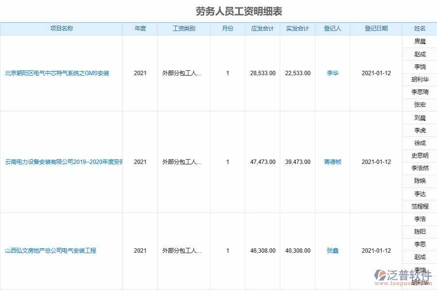設(shè)備安裝企業(yè)項目工程勞務(wù)實名制管理軟件系統(tǒng)的應(yīng)用場景