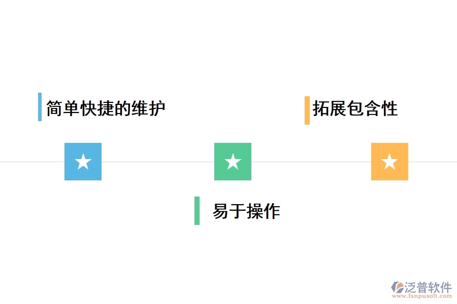工程資料檔案管理軟件有什么優(yōu)勢(shì)