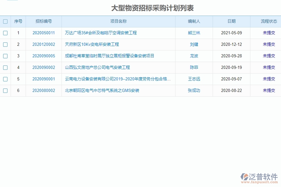 泛普大型物資招標(biāo)采購計(jì)劃工程管理系統(tǒng)對管理層有哪些好處