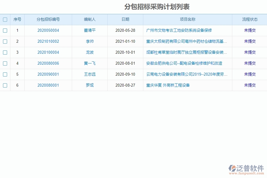 系統(tǒng)在分包招標采購計劃中的管控點及作用