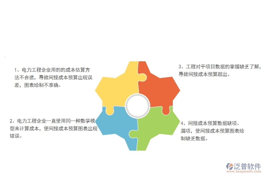 大多數(shù)電力工程企業(yè)間接費用預算表存在的問題