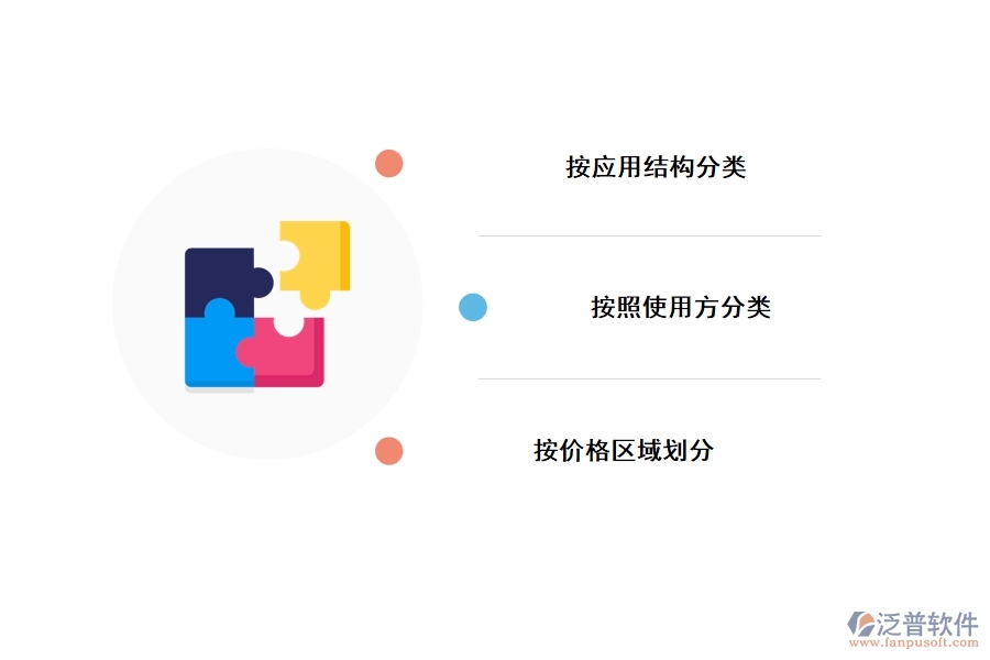 工程項目管理軟件系統(tǒng)的分類