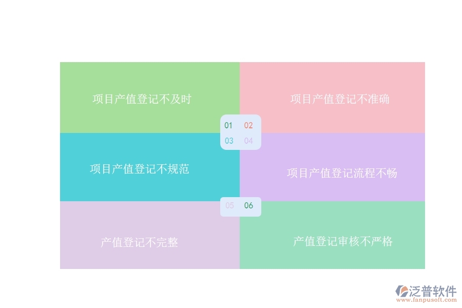 在設(shè)備安裝企業(yè)中項目產(chǎn)值登記常見的問題