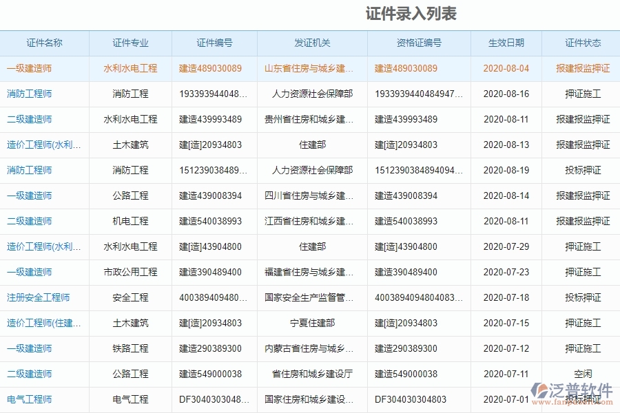 電力工程企業(yè)證件錄入列表的框架設(shè)計(jì)思路