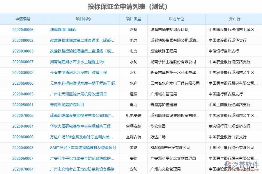 系統(tǒng)中投標(biāo)保證金申請的注意事項(xiàng)