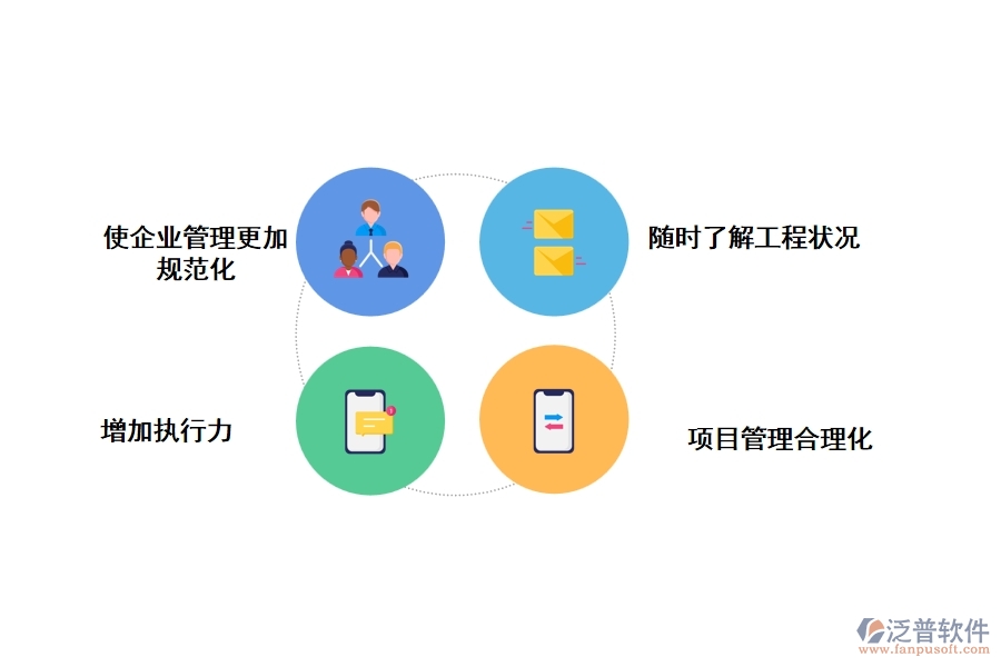泛普項(xiàng)目管理軟件的使用能給企業(yè)帶來(lái)哪些提升