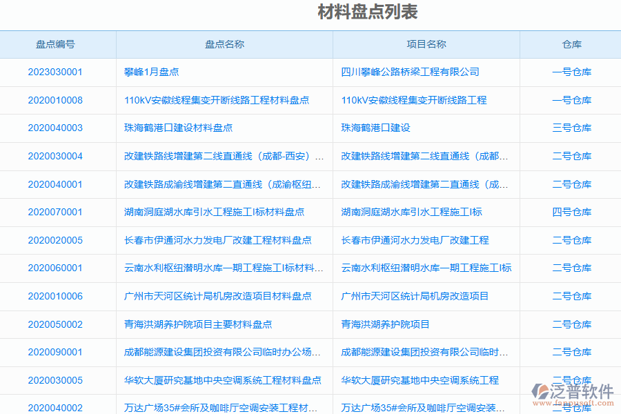 泛普軟件的電力工程企業(yè)管理系統(tǒng)如何有效提高材料盤點(diǎn)