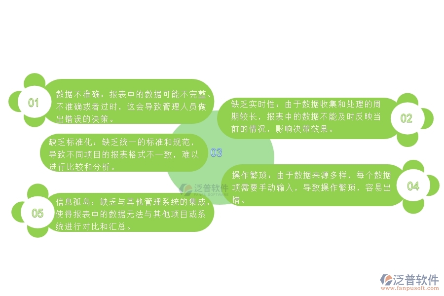 設(shè)備安裝建筑工程施工安全匯總報(bào)表管理存在的問題