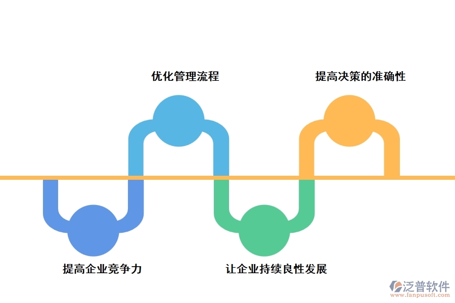 ERP系統(tǒng)在產(chǎn)品研發(fā)部項(xiàng)目管理中的優(yōu)勢