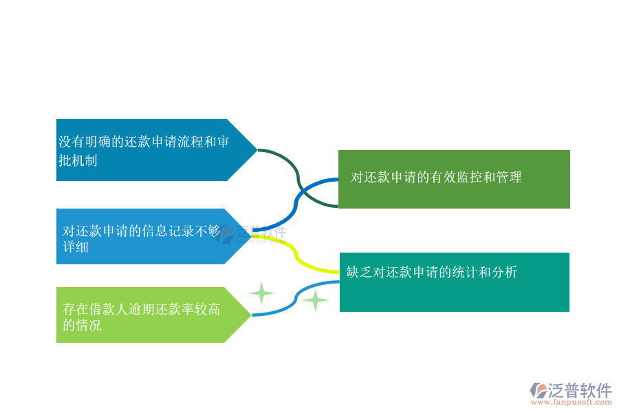國(guó)內(nèi)80%設(shè)備安裝工程企業(yè)在還款申請(qǐng)管理中普遍存在的問(wèn)題