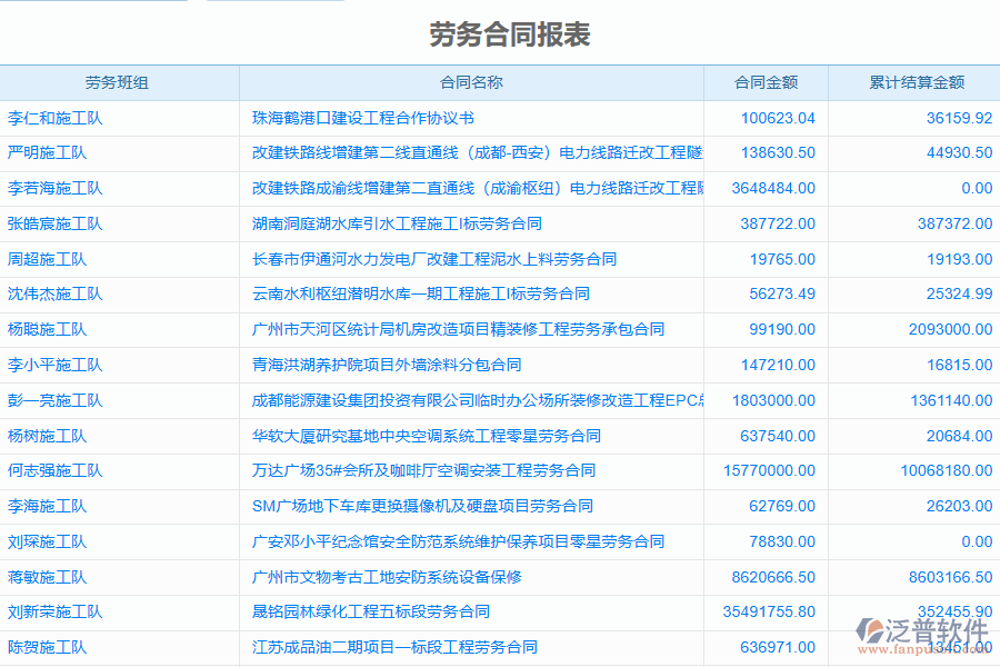泛普電力工程企業(yè)管理系統(tǒng)中勞務(wù)合同管理的價(jià)值