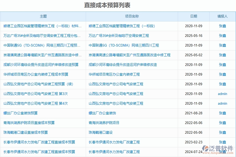 泛普軟件-設(shè)備安裝工程項(xiàng)目企業(yè)管理系統(tǒng)在預(yù)算調(diào)整單(月度)中的方案