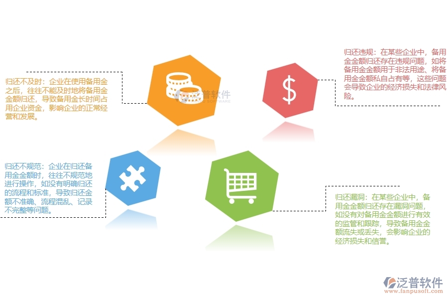 國(guó)內(nèi)大多數(shù)設(shè)備安裝工程備用金金額歸還管理普遍出現(xiàn)的問題