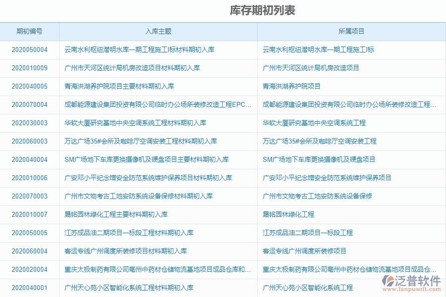 泛普工程物資倉庫的管理軟件的價(jià)值是什么