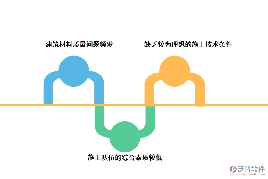  中國建筑土木工程技術控制現(xiàn)狀