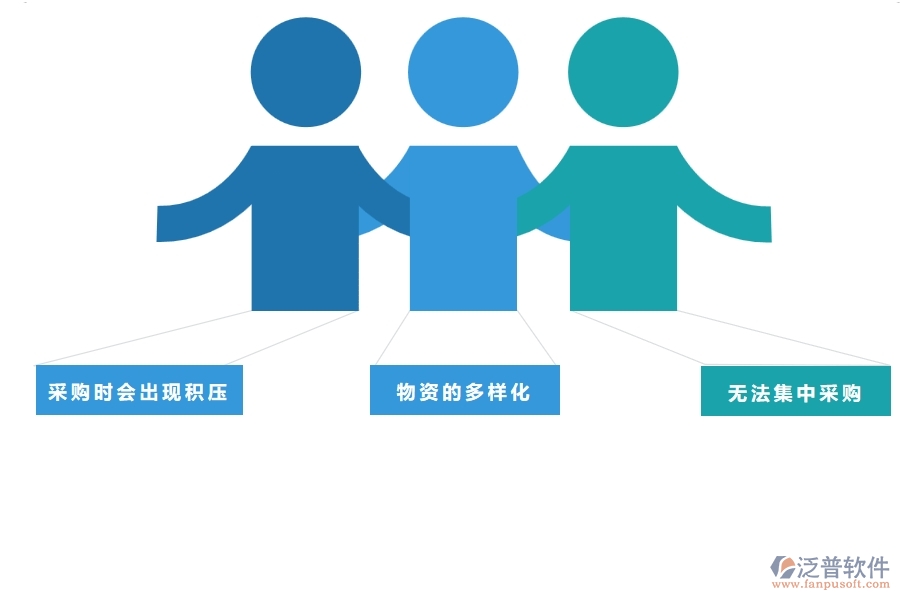 在電力工程管理中大型物資招標(biāo)采購(gòu)計(jì)劃查詢(xún)管理存在的問(wèn)題