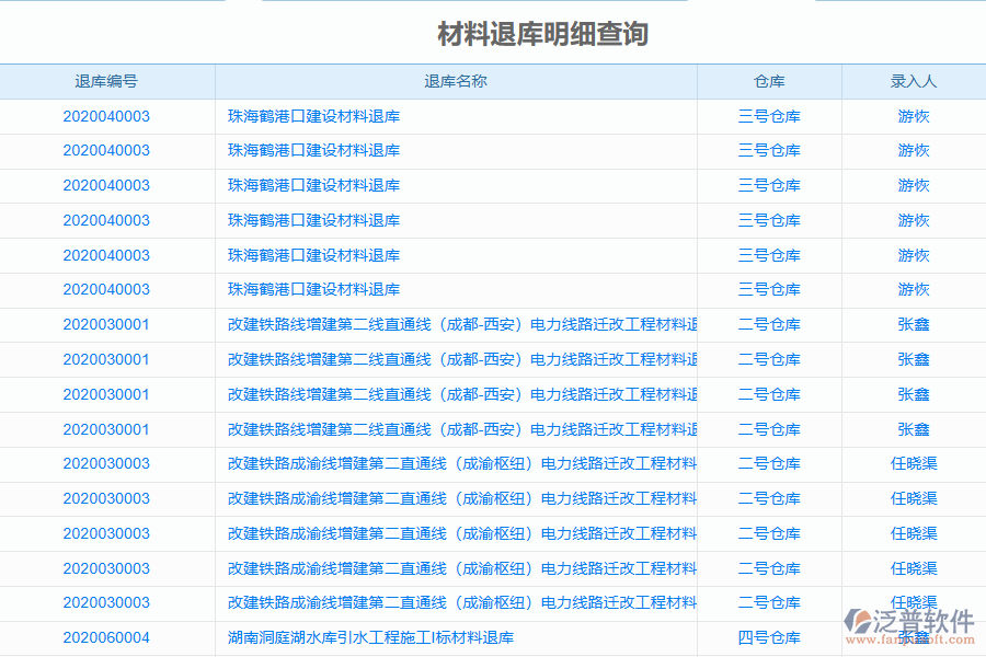 泛普電力工程企業(yè)管理系統(tǒng)中材料退庫列表的管控點(diǎn)及作用