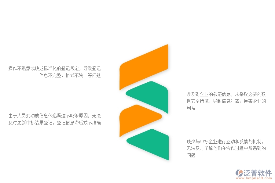 在市政工程企業(yè)中中標(biāo)結(jié)果登記常見的問(wèn)題